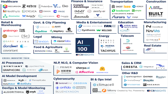 Some results from CB Insights' annual list of the 100 most promising startups in AI