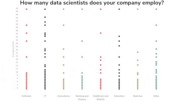 Results of Algorithmia's survey of 750 business leaders  