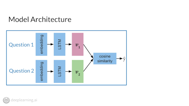 C3 GIF - Model Architecture