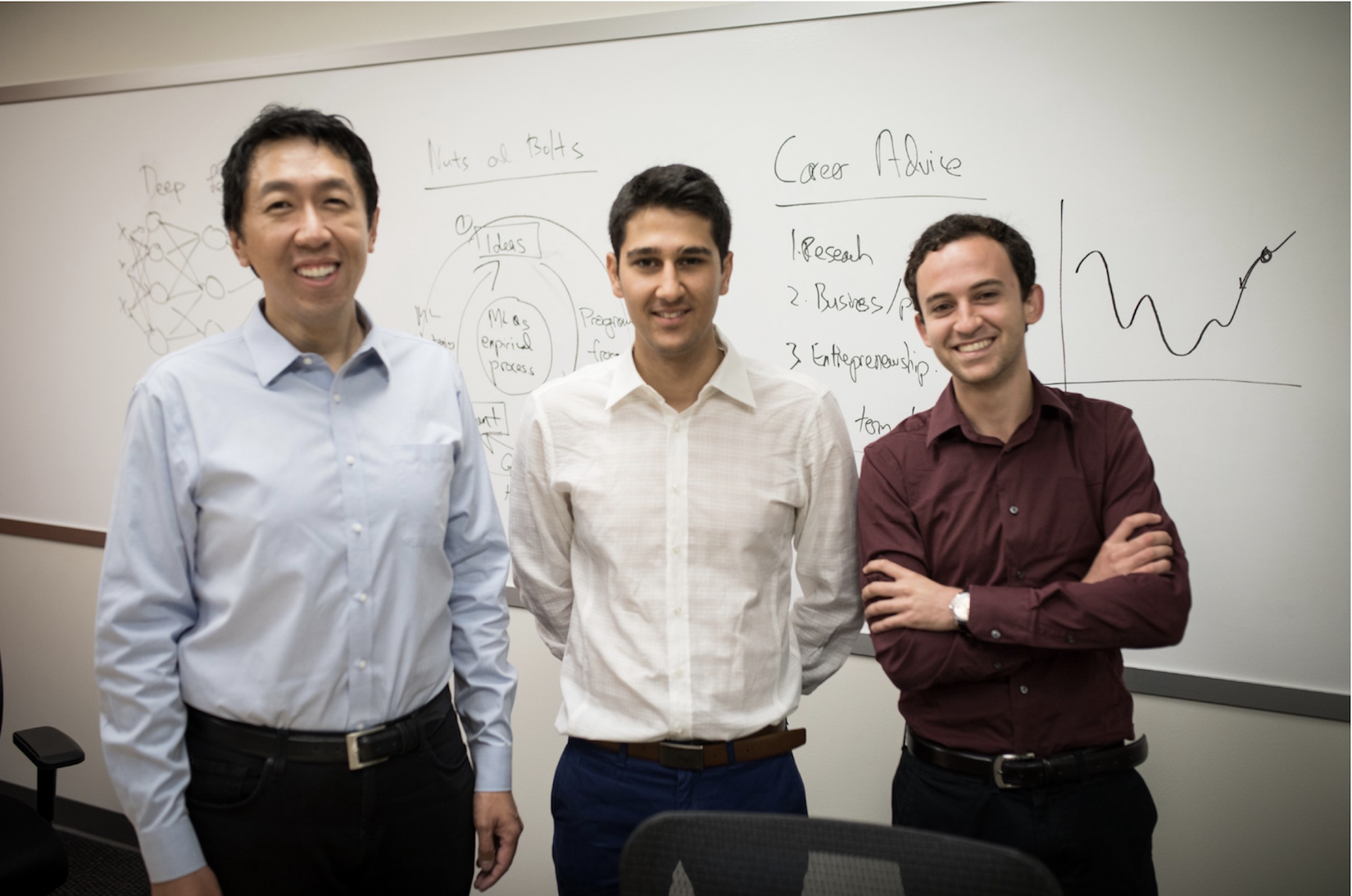 deep learning capstone project coursera