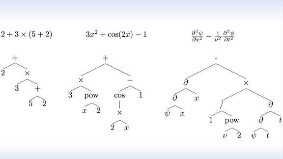 Math equations represented as trees