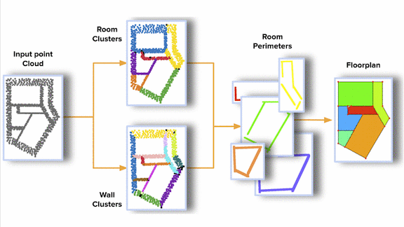 Graphs and data related to Scan2Plan, a model that segments 3D scans of empty indoor spaces into floor plans