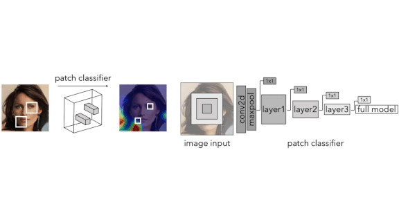 Data and examples related to a new technique to detect portions of an image 
