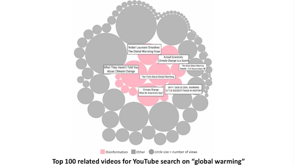 Chart with top 100 related videos for YouTube search on "global warming"