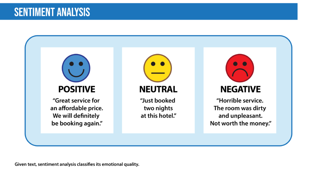 NLP sentiment analysis illustration